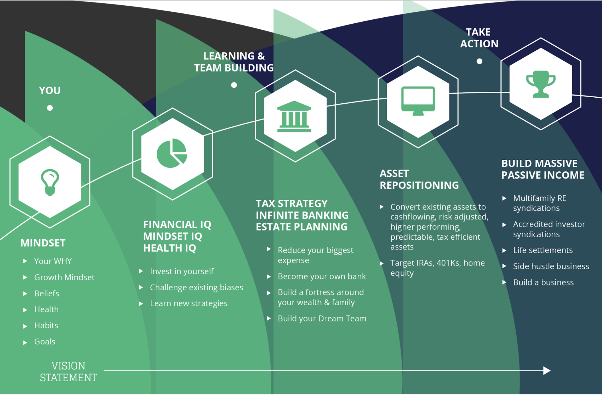 Dave wolcott holistic wealth strategy image on 5 foundational wealth building