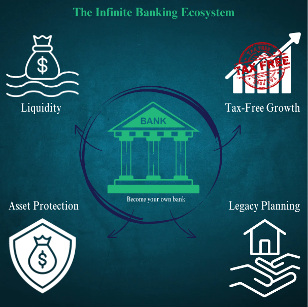 The infinite banking ecosystem